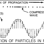 Borehole P-S Seismic Suspension Logging