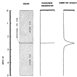 Gamma logging techniques for Uranium