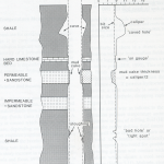 Caliper logging of boreholes