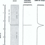 Deconvolution of gamma logs