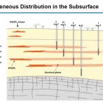 Geophysical logging for soil moisture