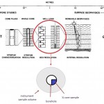 Borehole Geophysics in Universities – Do we need more?