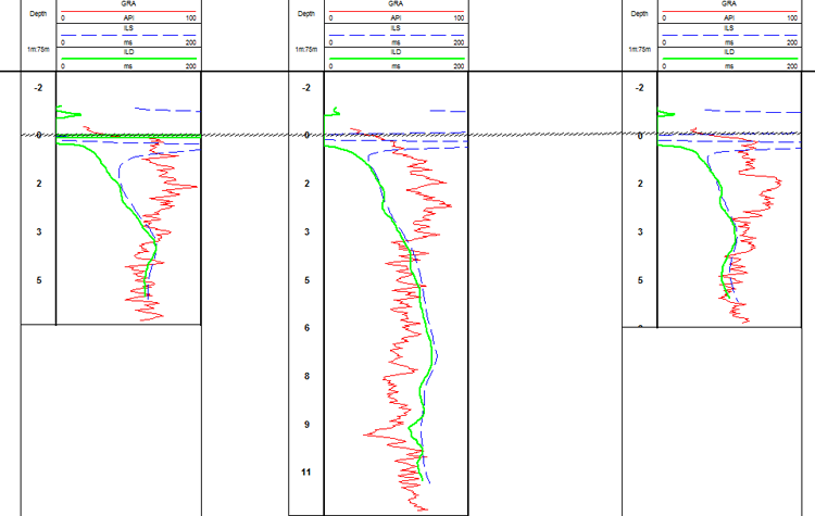 gamma-correlation-adelaide