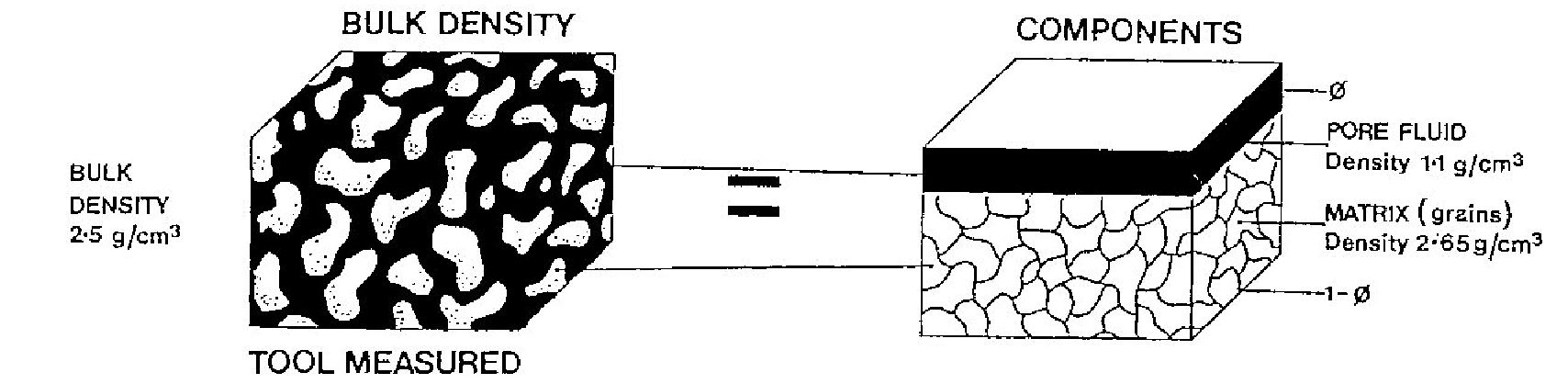 porosity-measurement-borehole-wireline-wireline-services-for-the