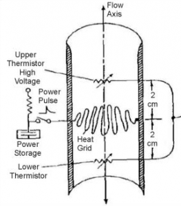 heatpulse flowmeter diagram