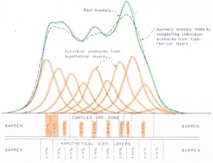 complex ore 2