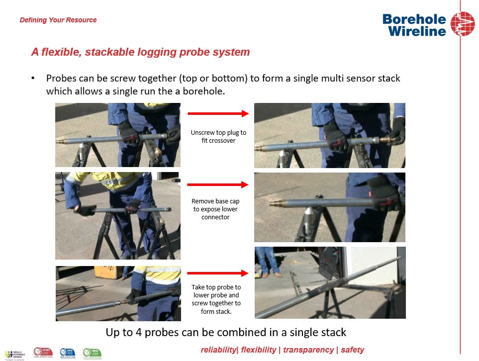 Logging Operations: Logging Probe Stacks