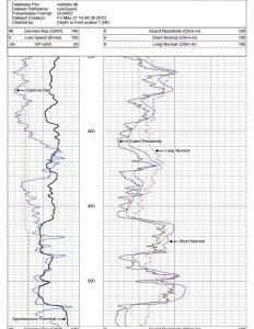 Dual Laterolog (Focused Resistivity) Logging - Overview - Borehole ...