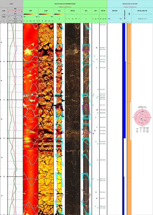 Borehole Wireline Logging & Borehole Data Services