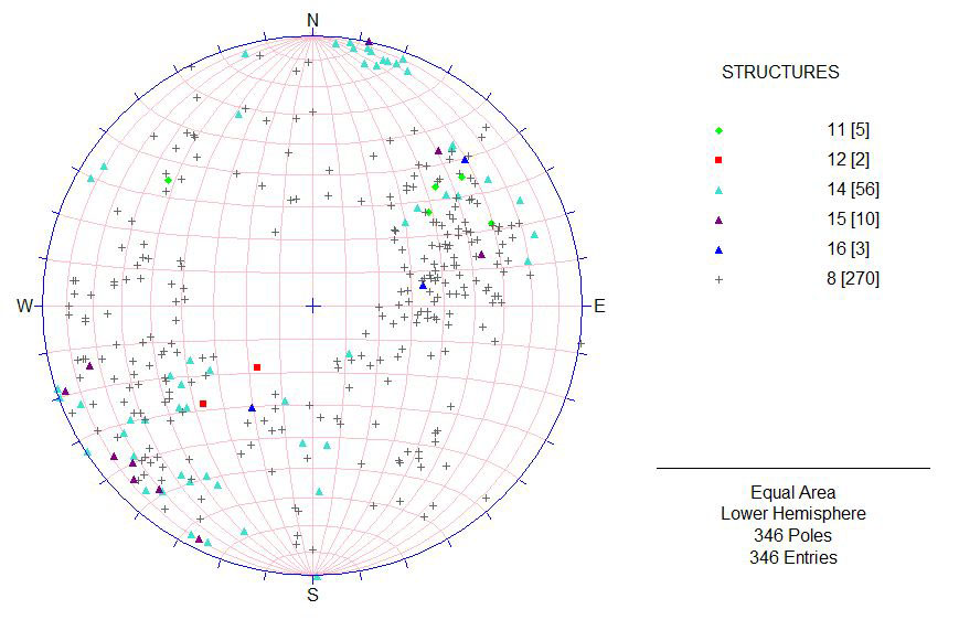 Borehole Wireline Logging & Borehole Data Services